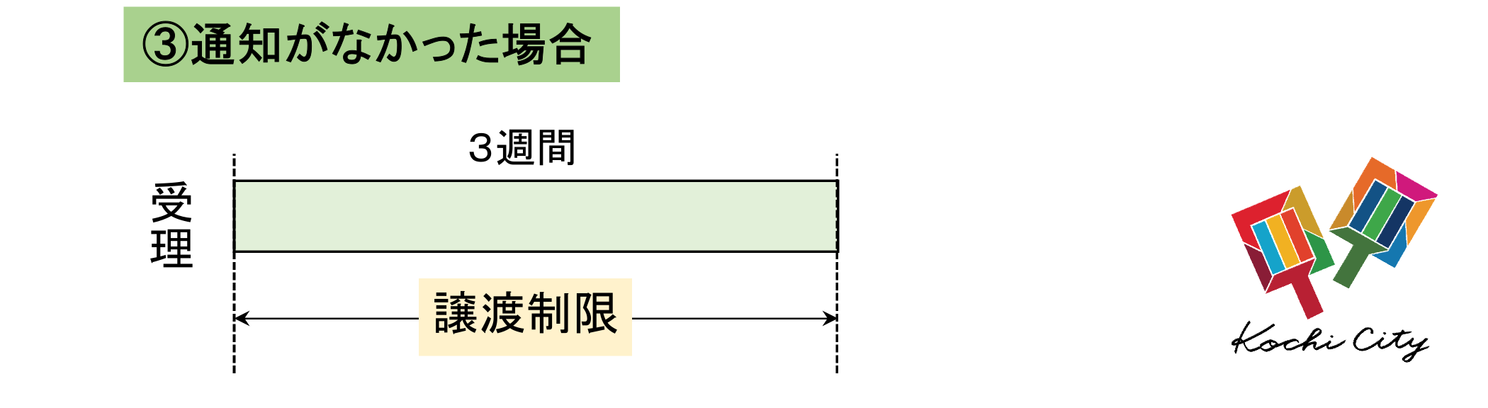 ③譲渡制限