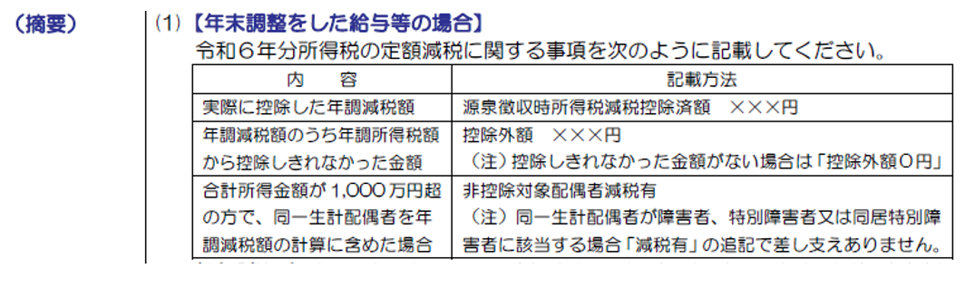 令和6年分所得税の定額減税に関する事項についての表