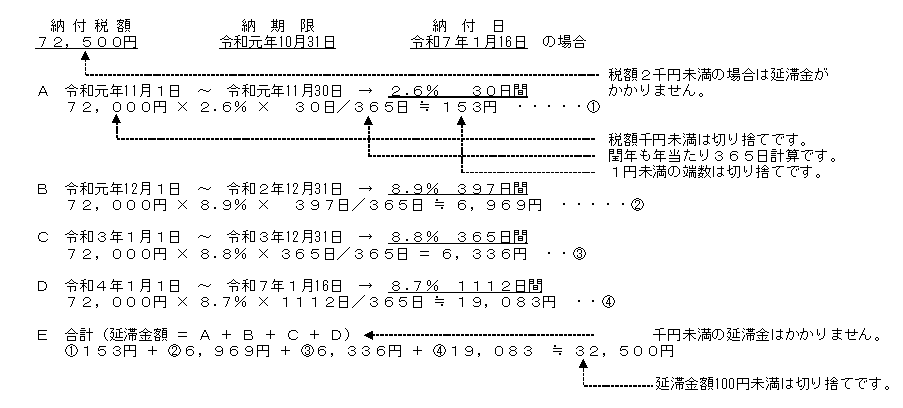 延滞金計算