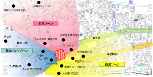 おまち多目的広場立地