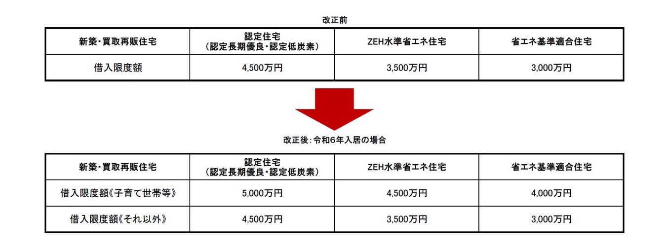 市民税課：住宅ローン控除