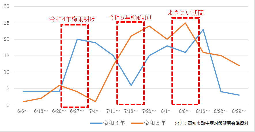 グラフ