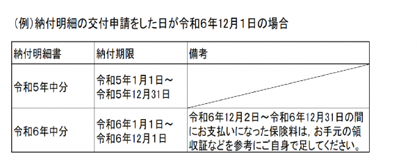 納付明細　例示