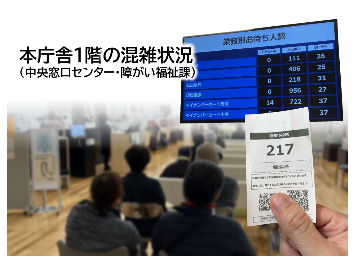 本庁舎1階（中央窓口センター・障がい福祉課）の混雑状況