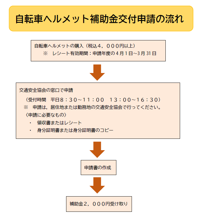 チャート